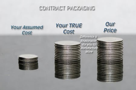 Contract Packaging Costs